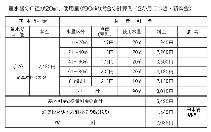 水道料金の計算方法
