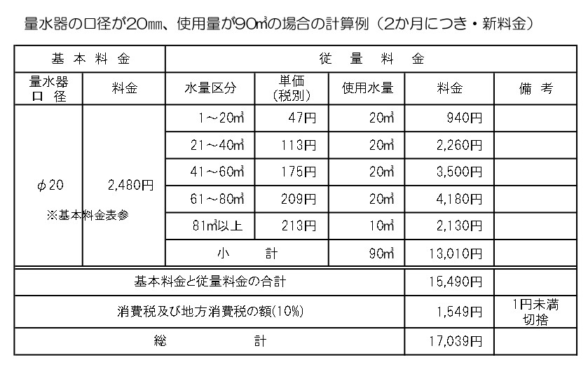 水道料金の計算方法